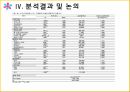 노인의 사회 참여노년인구가 급증일반생태학 이론자원이론 12페이지