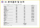 노인의 사회 참여노년인구가 급증일반생태학 이론자원이론 15페이지