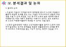 노인의 사회 참여노년인구가 급증일반생태학 이론자원이론 18페이지