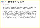 노인의 사회 참여노년인구가 급증일반생태학 이론자원이론 19페이지