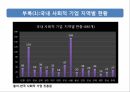 기업의 사회적 책임(CSR)사회적 기업네슬레 사회적기업 12페이지