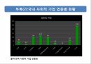 기업의 사회적 책임(CSR)사회적 기업네슬레 사회적기업 13페이지