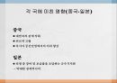 동아시아 냉전질서냉전질서와 한국전쟁한국전쟁의 원인한국전쟁의 전개한국전쟁의 영향 16페이지