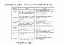 돌봄노동이란돌봄노동한국의 돌봄노동 유형화돌봄의 의미페미니즘의 노력급격한 고령화여성의 사회 진출 증가 7페이지