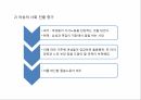 돌봄노동이란돌봄노동한국의 돌봄노동 유형화돌봄의 의미페미니즘의 노력급격한 고령화여성의 사회 진출 증가 11페이지