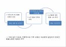 돌봄노동이란돌봄노동한국의 돌봄노동 유형화돌봄의 의미페미니즘의 노력급격한 고령화여성의 사회 진출 증가 12페이지