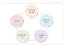 도시와 인간저탄소 녹색성장자전거 활성화비용 절감 효과도시 환경 문제서울의 자전거 이용 10페이지