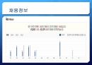 롯데시네마 기업분석롯데시네마 경영전략사례멀티플렉스 현황영화관 시장 변화영화관 시장 변화영화관 시장조사 5페이지