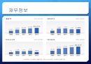롯데시네마 기업분석롯데시네마 경영전략사례멀티플렉스 현황영화관 시장 변화영화관 시장 변화영화관 시장조사 10페이지