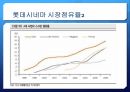 롯데시네마 기업분석롯데시네마 경영전략사례멀티플렉스 현황영화관 시장 변화영화관 시장 변화영화관 시장조사 16페이지