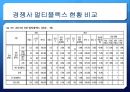 롯데시네마 기업분석롯데시네마 경영전략사례멀티플렉스 현황영화관 시장 변화영화관 시장 변화영화관 시장조사 17페이지