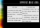 동유럽 민주주의선거민주주의의동유럽 민주화와 시민사회정치과정 현상정치엘리트 위주 19페이지