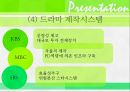 드라마란드라마 장르별 특징채널의 이미지높은 시청률드라마 제작시스템 5페이지