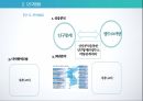 마케팅조사론생수시장생수시장성장생수시장 브랜드마케팅서비스마케팅생수시장 글로벌경영생수시장 사례분석swotstp4p 8페이지