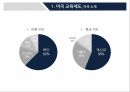 미국 교육제도부시 정부의 NCLB오바마 정부의 교육 정책NCLB법의 수정교육 기회의 확대 4페이지