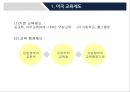 미국 교육제도부시 정부의 NCLB오바마 정부의 교육 정책NCLB법의 수정교육 기회의 확대 6페이지
