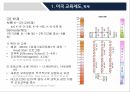 미국 교육제도부시 정부의 NCLB오바마 정부의 교육 정책NCLB법의 수정교육 기회의 확대 7페이지