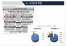 미국 교육제도부시 정부의 NCLB오바마 정부의 교육 정책NCLB법의 수정교육 기회의 확대 23페이지