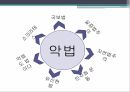 법과정치국보법실증법주의자연법주의민주화 운동유신헌법악법도 법이다소크라테스 2페이지