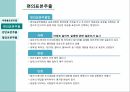비확률표본추출편의표본추출판단표본추출할당표본추출 4페이지
