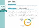 비확률표본추출편의표본추출판단표본추출할당표본추출 7페이지