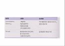 간호 약리학 - 빈혈 7페이지