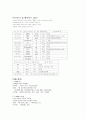 폐렴case study 10페이지