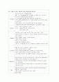 폐렴case study 14페이지