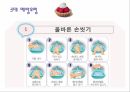 식중독예방교육자료 15페이지