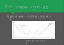 AT&T 분할독점규제정책독점규제와 자연독점통신 산업의 특징AT&T 분할의 배경 12페이지