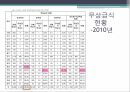 무상급식정책의 현황보편적 복지무상급식 정책무상급식의 정의무상급식현황 6페이지