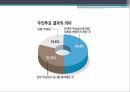 무상급식정책의 현황보편적 복지무상급식 정책무상급식의 정의무상급식현황 9페이지