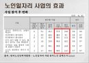 기초연금 정책노인일자리 사업노인들 어려움노인일자리 사업 7페이지
