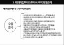 산업공동화의 개념산업공동화 접근산업공동화 FDI선진국의 산업공동화한국의 산업공동화 13페이지