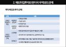 산업공동화의 개념산업공동화 접근산업공동화 FDI선진국의 산업공동화한국의 산업공동화 15페이지