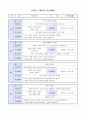유치원 어린이집 5월 사이언스 월간계획안 2페이지