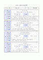유치원 어린이집 5월 사이언스 월간계획안 4페이지