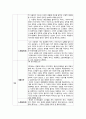 퇴적공간을 읽고 내용을 요약하고 느낀점을 쓰시오 5페이지