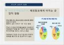 FTA 영향한중 FTA 전망캐나다 FTA 전망호주 FTA 전망EU FTA 전망베트남 FTA 전망 15페이지