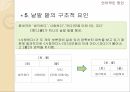의미의 변화의미변화 원인의미변화의 분류의미변화의 결과의미변화의 촉진 9페이지