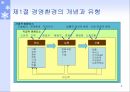 경영환경디지털경제시대경영시스템의 이해환경의 개념조직과 환경과의 관계 4페이지