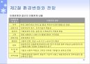 경영환경디지털경제시대경영시스템의 이해환경의 개념조직과 환경과의 관계 19페이지