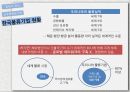 물류기업 현황글로벌 로지스틱스물류기업 분석국내 물류시장 8페이지