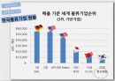 물류기업 현황글로벌 로지스틱스물류기업 분석국내 물류시장 9페이지