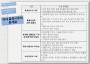 물류기업 현황글로벌 로지스틱스물류기업 분석국내 물류시장 21페이지