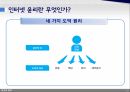 인터넷 윤리윤리의 목적윤리학의 문제점윤리의 필요성윤리의 기본 원리 17페이지