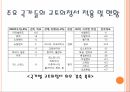 지구온난화기후변화협약배출권 거래제교토의정서교토 메커니즘배출권 거래제도 14페이지