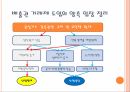 지구온난화기후변화협약배출권 거래제교토의정서교토 메커니즘배출권 거래제도 23페이지