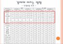 지구온난화기후변화협약배출권 거래제교토의정서교토 메커니즘배출권 거래제도 28페이지