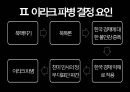이라크 전쟁이라크 파병이라크 파병 활동파병의 한계점이라크 전쟁 배경 13페이지